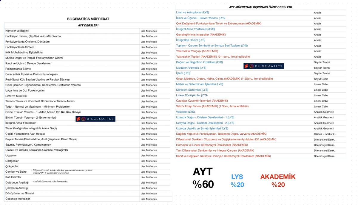 bilgematics's tweet photo. ÖABT MATEMATİK adına her şey!
Rehberlik, yönlendirme, müfredat bilgisi, hedefe yönelik Türkçe ve net anlatımlı video eğitim sistemi Bilgematics YouTube’da.
2000+ SAYFA DÖKÜMAN
7000+ SORU ÇÖZÜMÜ
500+  SAAT VİDEO EĞİTİM SİSTEMİ
https://t.co/zU5GEPwqt0 https://t.co/DRfkjUdmDf