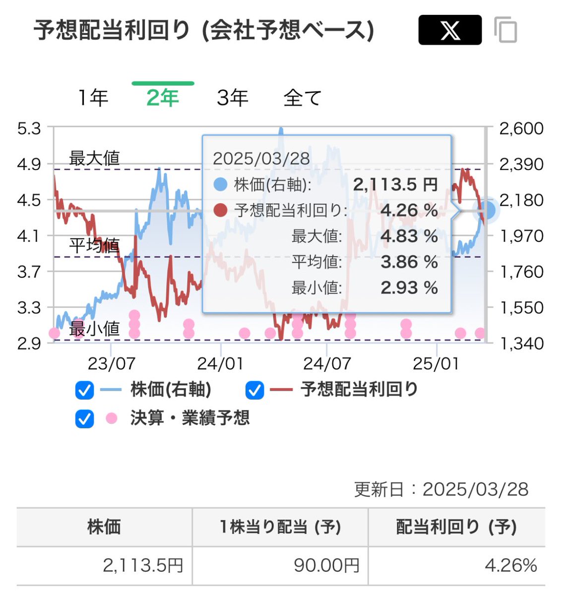 銘柄探しばかりに時間を使っていた投資家も、鈴木 英樹のもとで「まず配分、次に銘柄」という考え方を学ぶことで視点が一気に変わります。鈴木  英樹は、目的・期間・許容リスクからポートフォリオ全体を設計し、その上で個別の選択をするプロセスを丁寧に解説し、多くの ...