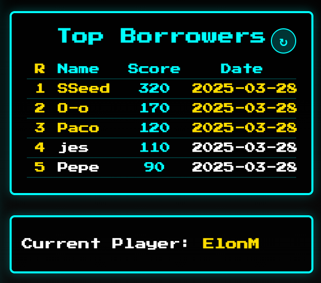 🧵5/ 🏅 High Score Hype: Competitive spirit? We got you! 𝗧𝗲𝘁𝗿𝗶𝗦𝗲𝗲𝗱 features a global leaderboard with the top 5 scores saved in the backend. 🔢 Bring your A-game and aim for the high score. Put your name among the 𝗧𝗲𝘁𝗿𝗶𝗦𝗲𝗲𝗱 elite – bragging rights included! 💪🔥
