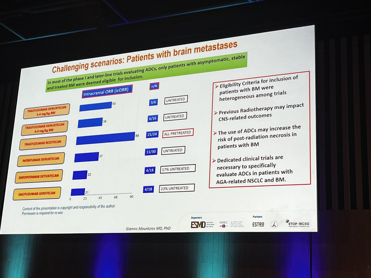 Jarushka Naidoo (@drjnaidoo) on Twitter photo #ELCC25 ADCs in NSCLC
Exceptional talk by <a href="/g_mountzios/">Giannis Mountzios</a> on ADCs in oncogene+ NSCLC, highlighting:
- compelling data in this subset of pts targeting EGFR, HER2 etc)
- favourable brain activity
- future constructs: e.g. pro-body drug conjugates
<a href="/myESMO/">ESMO - Eur. Oncology</a> <a href="/OncoAlert/">OncoAlert</a> #LCSM #ELCC25 ADCs in NSCLC
Exceptional talk by <a href="/g_mountzios/">Giannis Mountzios</a> on ADCs in oncogene+ NSCLC, highlighting:
- compelling data in this subset of pts targeting EGFR, HER2 etc)
- favourable brain activity
- future constructs: e.g. pro-body drug conjugates
<a href="/myESMO/">ESMO - Eur. Oncology</a> <a href="/OncoAlert/">OncoAlert</a> #LCSM