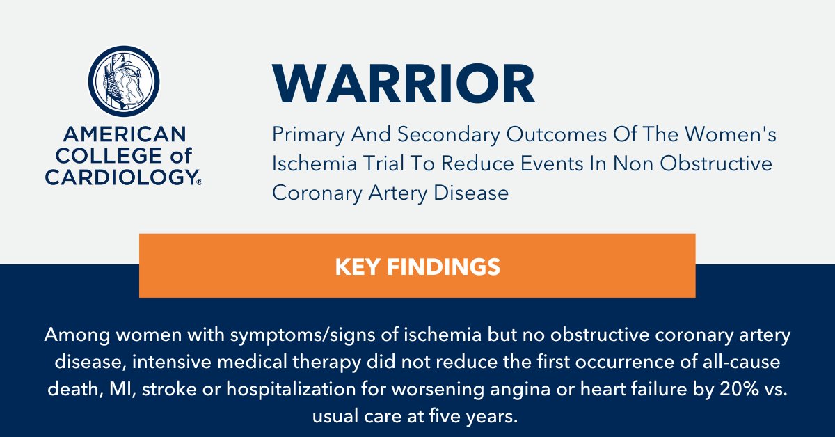 Intensive medical therapy did not significantly impact the rate of serious CV events at five years in women w/ suspected INOCA, according to findings from WARRIOR presented during a #LBCT session at #ACC25.

Learn more: bit.ly/3DXMI49