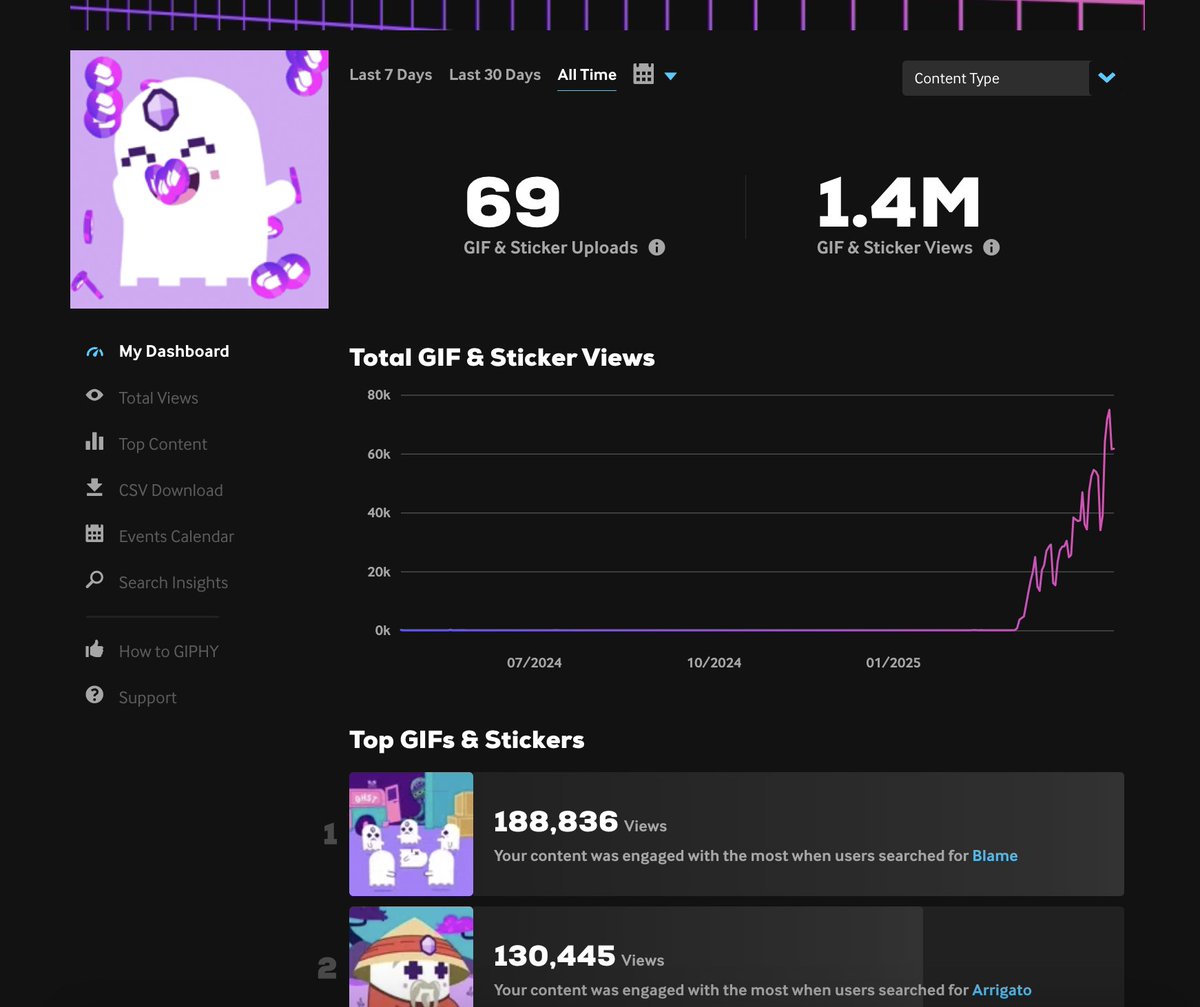 gotchi gifs doing even better 📈📈