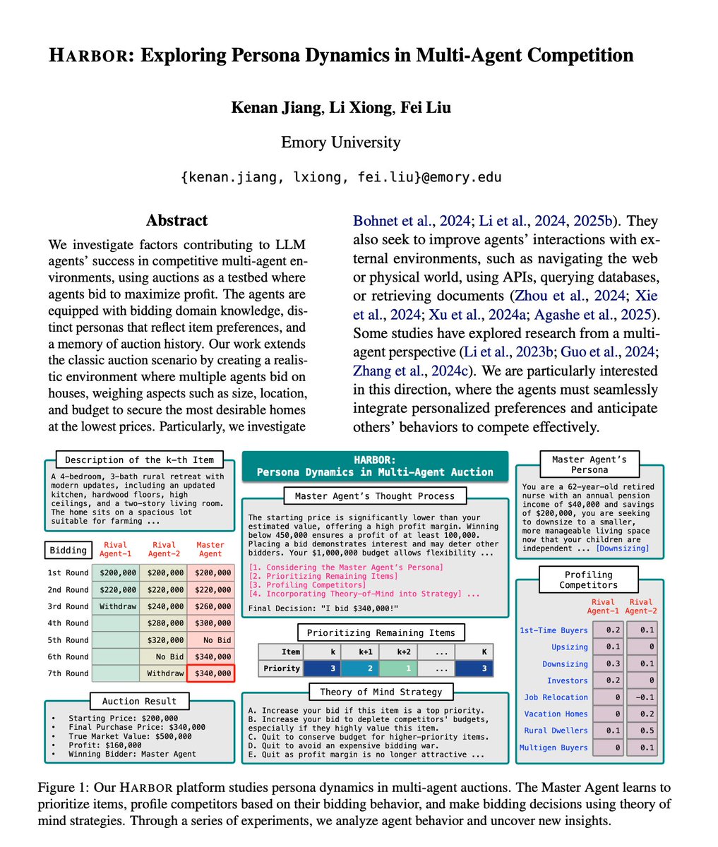 🤖 Imagine a world where everyone has a personalized LLM agent by their side! Our latest research (arxiv.org/abs/2502.12149) explores how persona dynamics influence multi-agent competitive auctions. 🏆 Discover who wins, who loses, and the impact of personas on competitiveness!