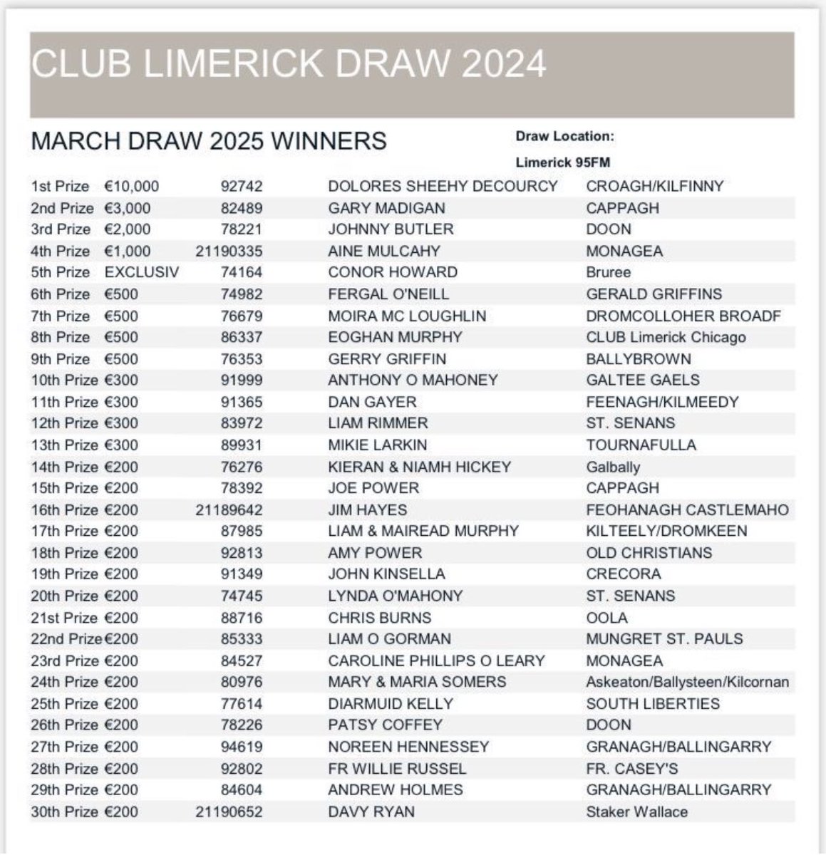 Garryspillane GAA (@garryspillanega) on Twitter photo 