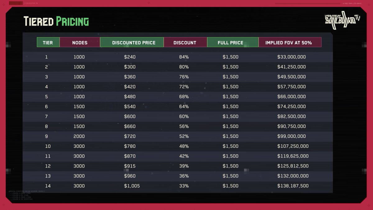 Piyasa iyi değilken free kazanç fırsatlarına kesinlikle katılmalısınız 🙋‍♂️

Bahsettiğim proje Animoca dahil büyük şirketlerden 10m$ yatırım aldı. Ayrıca Avax ile resmi partner oldular.

<a href="/Soulbound_TV/">Soulbound TV</a> Tge için çok zaman yok fakat hâlâ airdrop kasabilir ve düzenledikleri etkinlikler