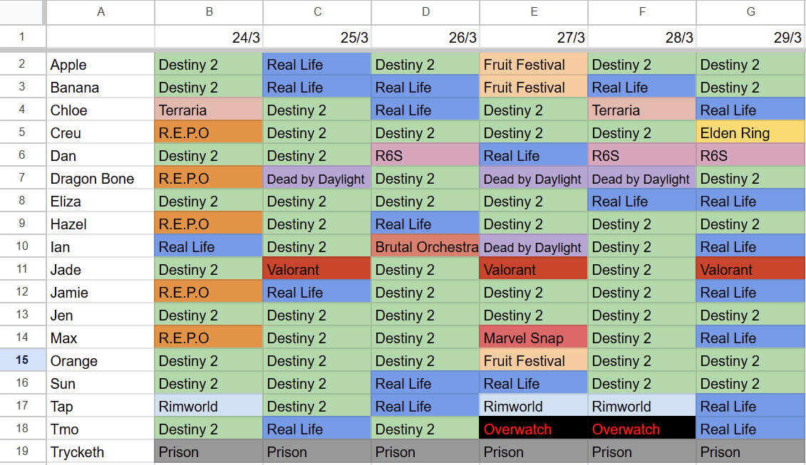 thistlefangirl7's tweet image. Been keeping tabs on Dissecting members for the past week to make sure the clan's Destiny 2 quota is met weekly and honestly I'm so fucking disappointed. At least half the clan on the chopping block again
