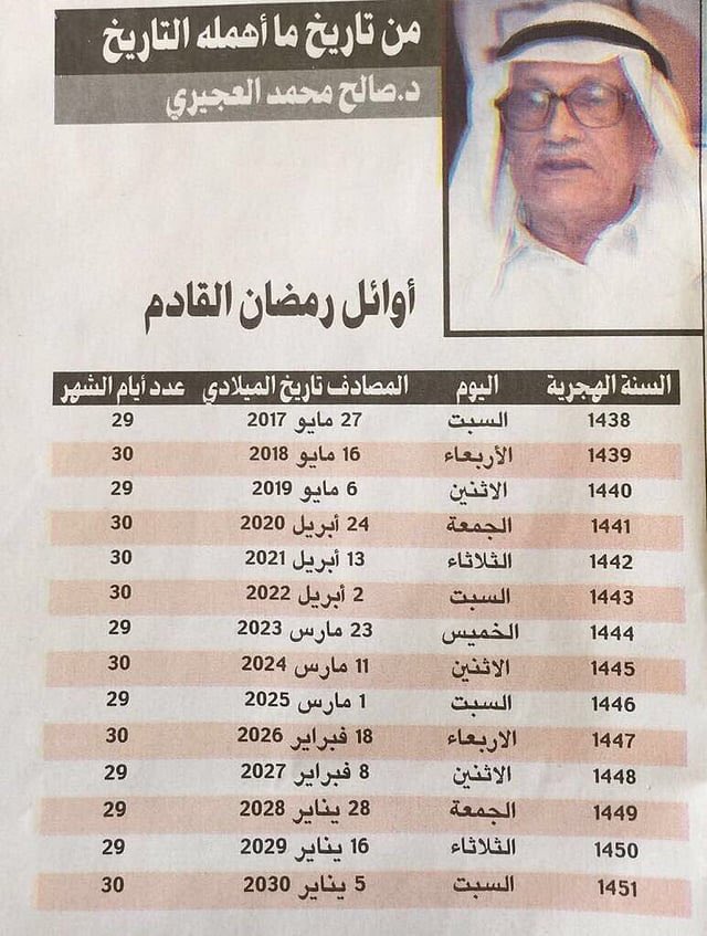 3thb_90's tweet photo. @SaudiNews50 رحمة الله عليه .. https://t.co/TLvY0yIzkY