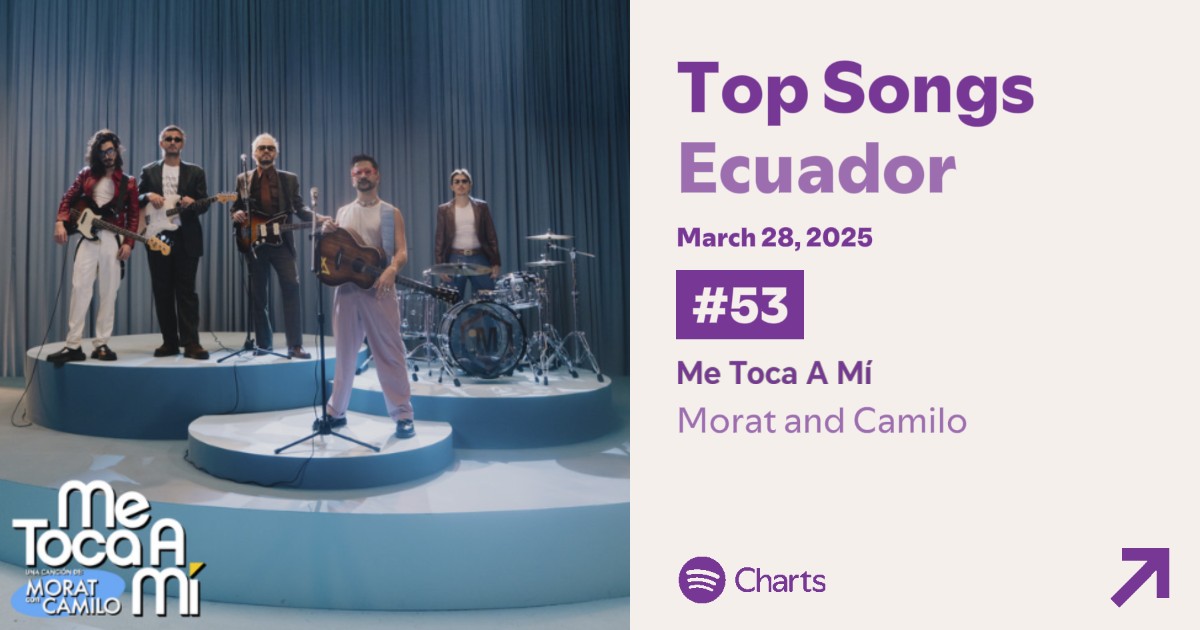 morat_ecuador's tweet photo. #MeTocaAMi en el puesto 53 del Spotify Charts ✨ https://t.co/1FRtOiiBv3
