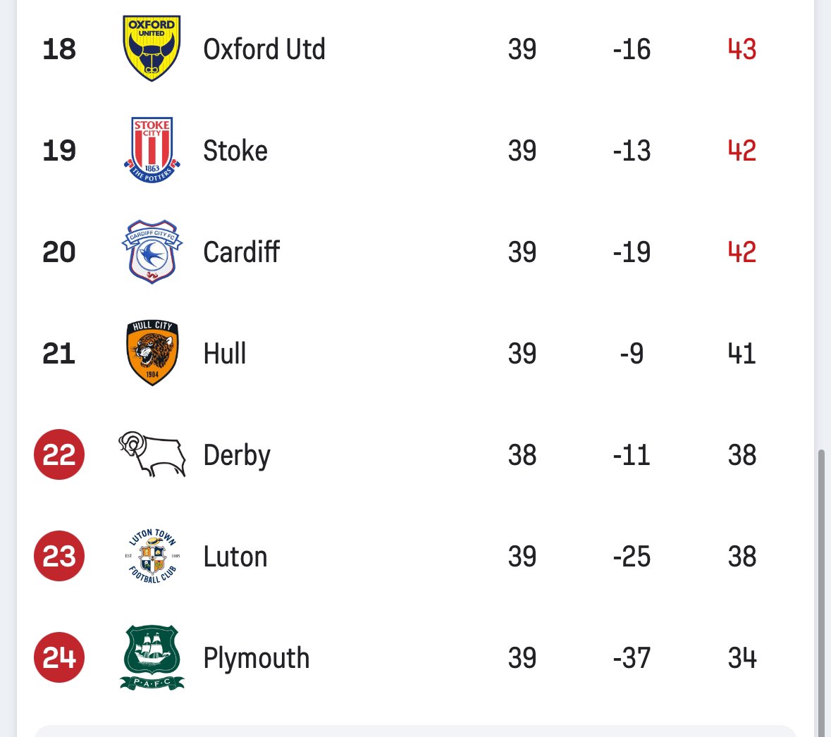 #pafc 💀