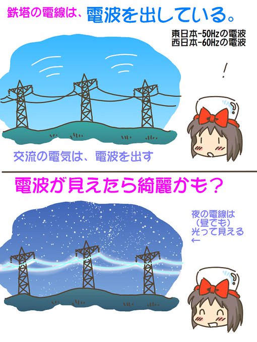 売れのこったブラウン管のおはなし。(1442)

鉄塔の電波 