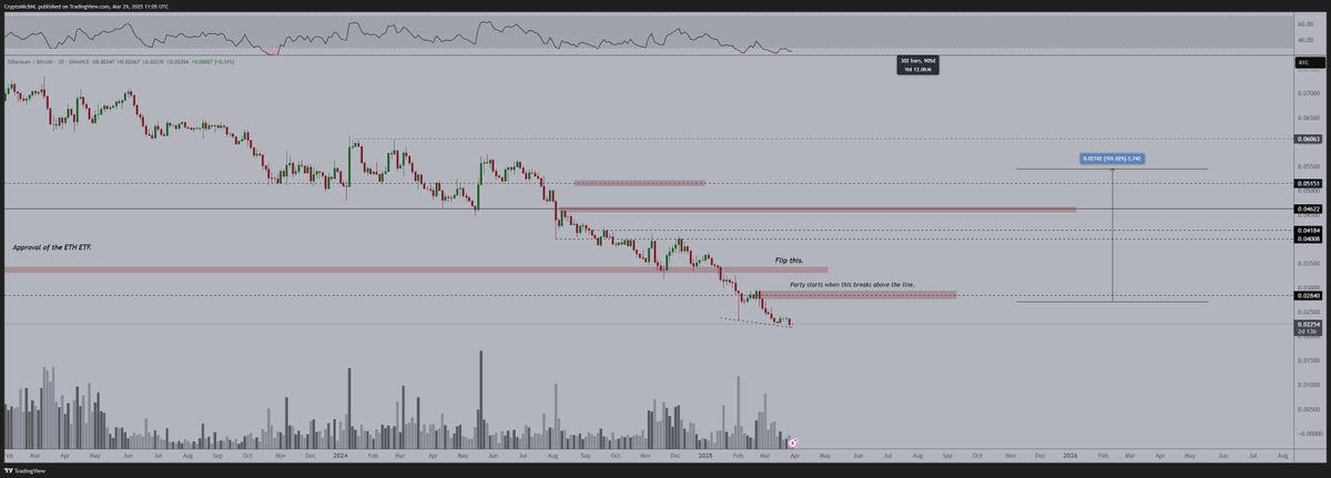 Michaël van de Poppe tweet media