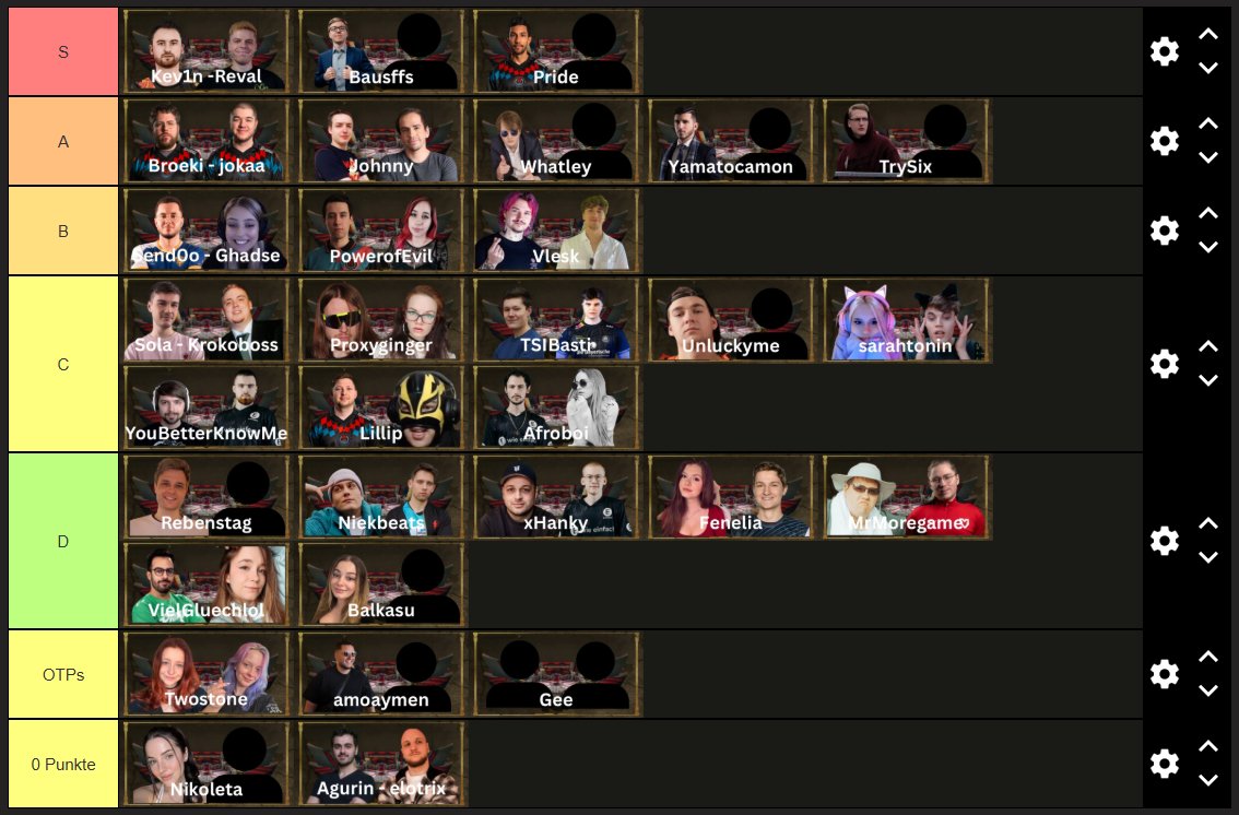 Die objektiv richtige Arena Rumble Tierlist (Erklärungen im VOD)