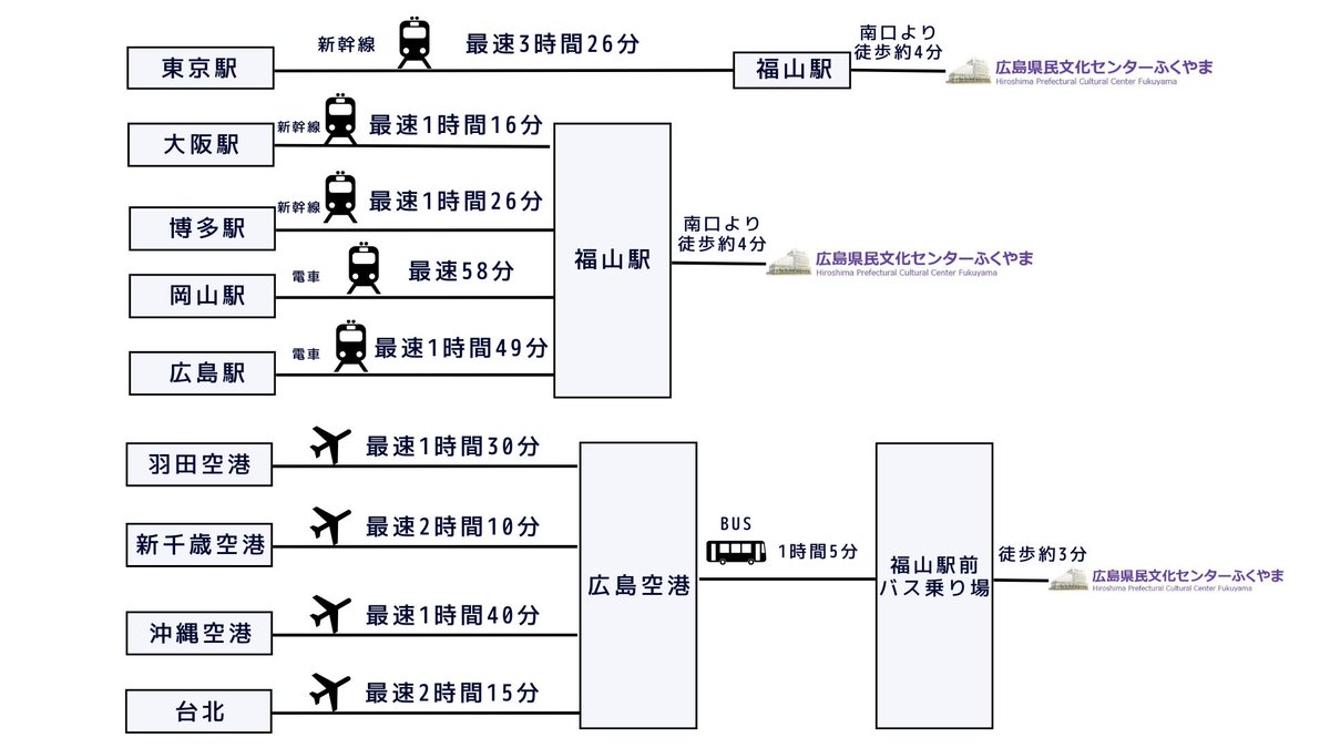 ca_ble's tweet photo. 超実践 #ライブイマーシブ セミナー
ホール編
#イマーシブホールコンサート day1
4/10(木)11時〜18時
広島県民文化センターふくやま
講師:
T-SPEC 橋本 敏邦
福山Cable 出原 亮
バンド:
イマーシバーズ
詳細&申込
https://t.co/o2hVey71bb
📍広島福山駅南口より徒歩4分
#MartinAudioJapan #Timax https://t.co/tN48ddgQY5