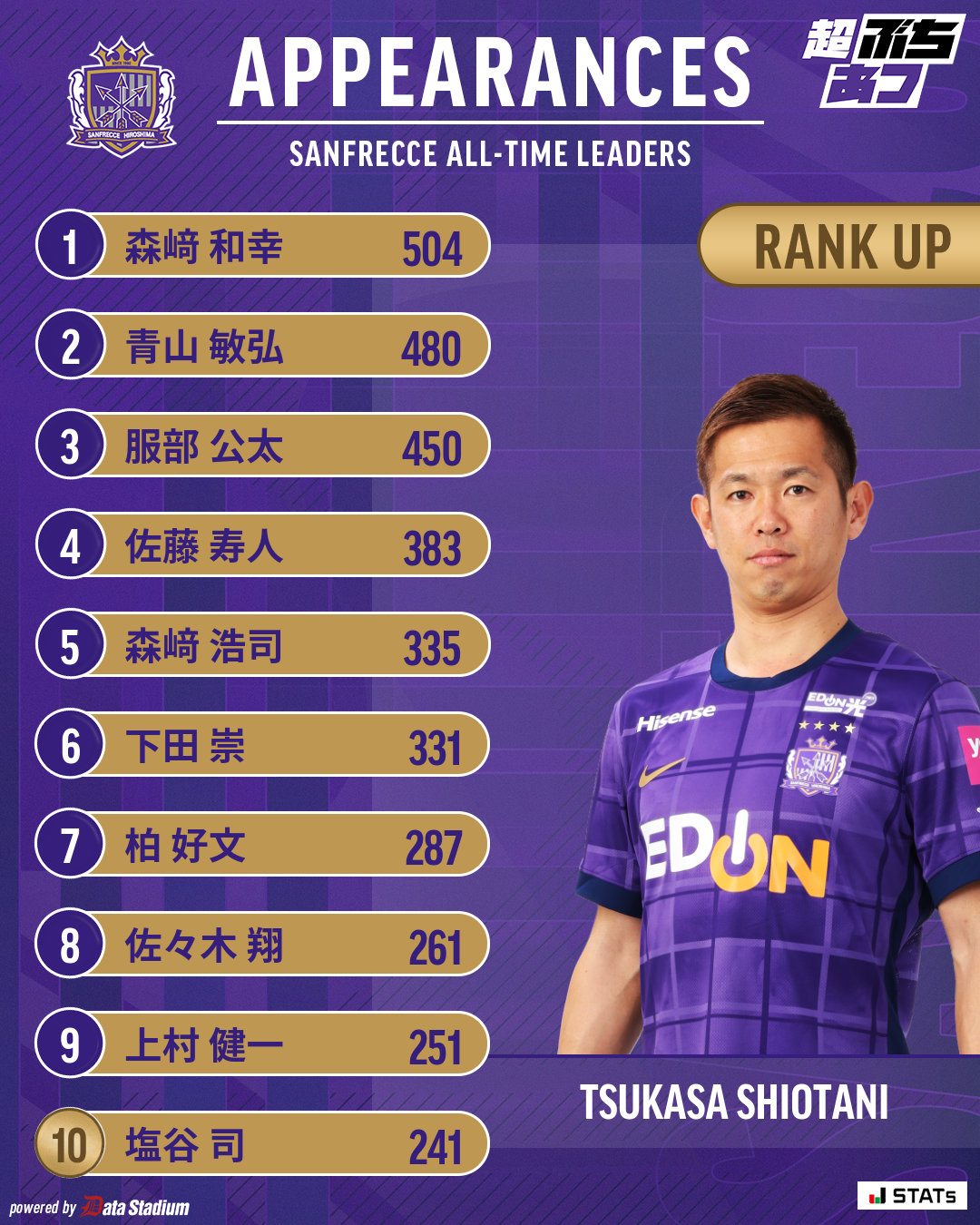 サンフレッチェ広島｜SANFRECCE HIROSHIMA - 初めて