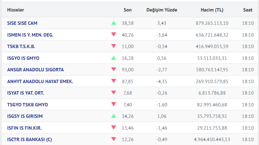 borsaray's tweet photo. İş bankası ile ilgili gündemi manipüle ediyorlar.
Hisseleri toplamak adına.
Küçük yatırımcılar için güzel bi alım fırsatı vereceğe benziyorlar.
Kötü haberler ucuza toplamanız içindir unutmayın. #isist https://t.co/LoZWMJs1Oy