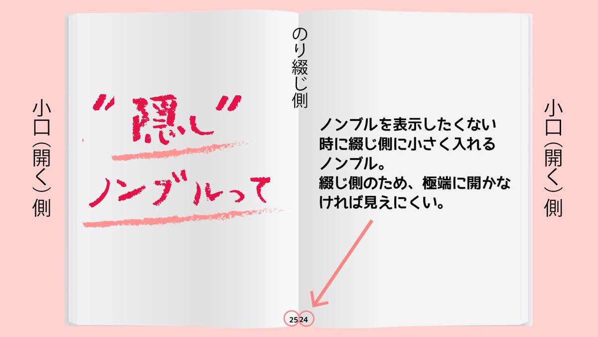 ノンブル（ページ番号）ってどこに入れるのがいいの？」 「隠し