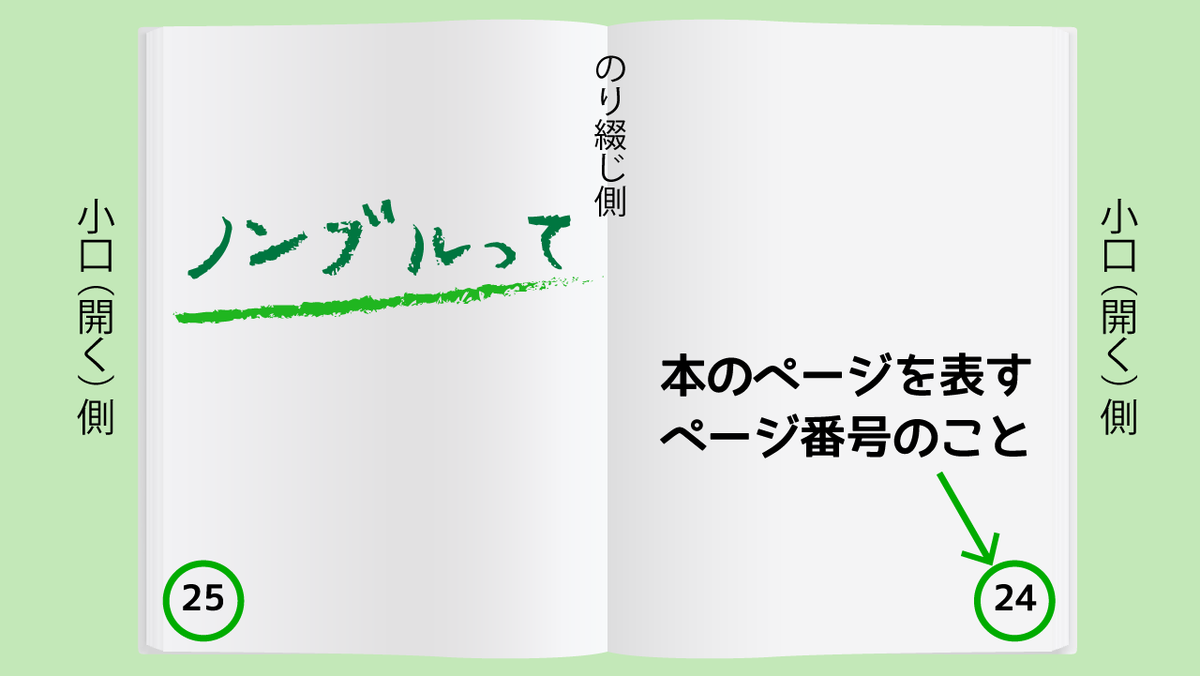 ノンブル（ページ番号）ってどこに入れるのがいいの？」 「隠し