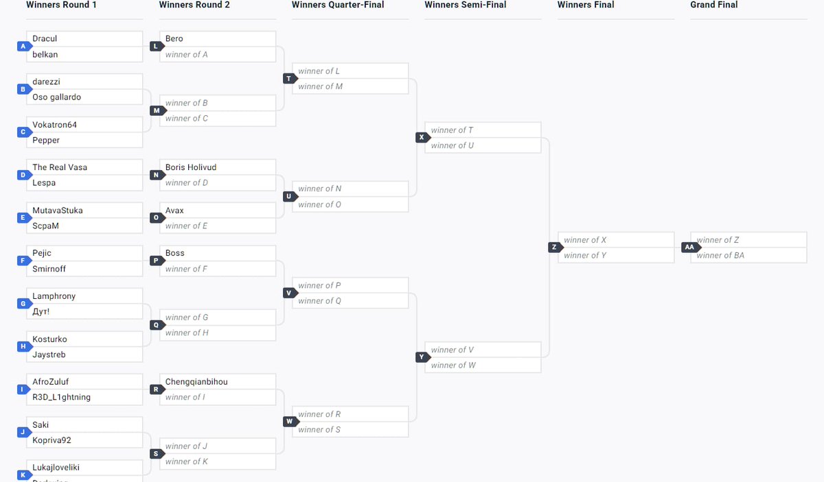 Bracket for tomorrow's Tekken 8 Offline Tournament is live!

Bracket: start.gg/tournament/tek…

Stream: twitch.tv/fgcserbia