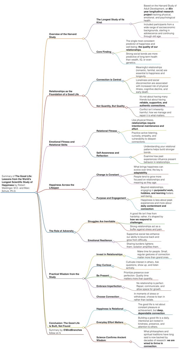 MindBranches tweet media