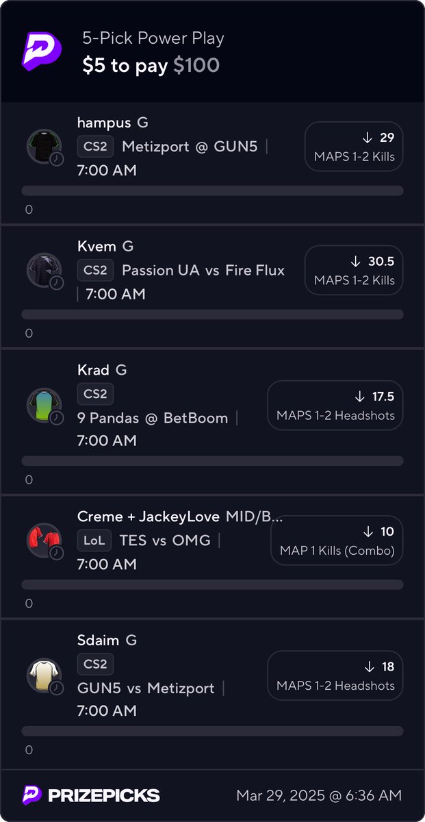 DankdataAI's tweet image. Hampus U 29 Kills
Kvem U 30.5 Kills
Krad U 17.5 HS
Sdaim U 18 HS
Creme + JackeyLove U 10 Kills

All picks have a high hit rate based on averages. Locking it in. Let’s cash. #PrizePicks