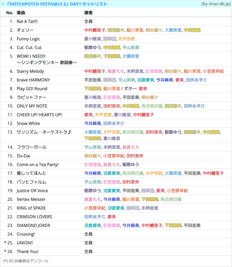 アイマスDB (個人ファンアカウントです) on X: 