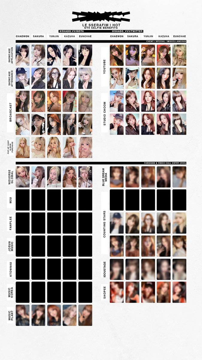 290325 - LE SSERAFIM - HOT - OT5 selfie benefits - added round 2