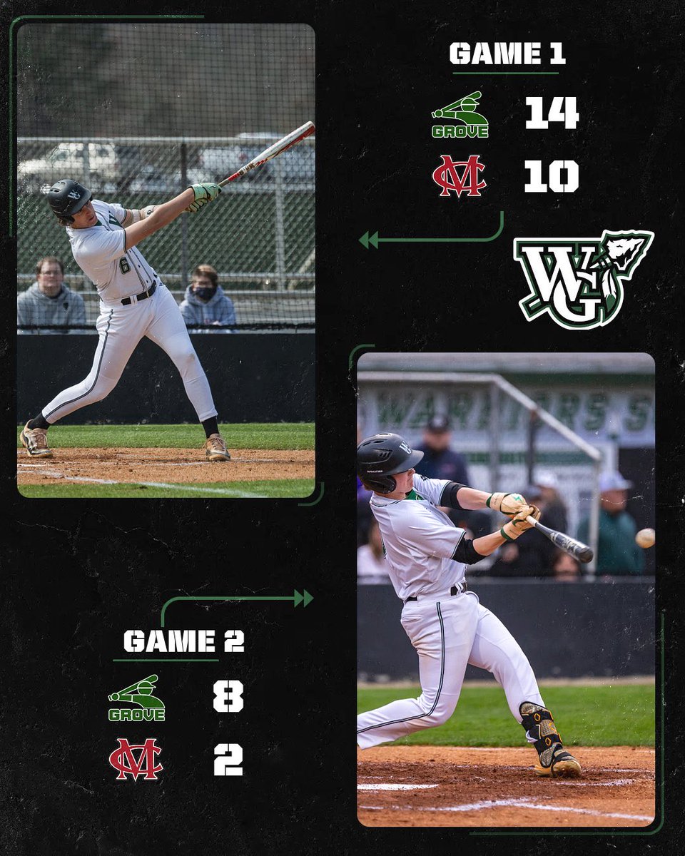 Baseball finishes the week strong with 2 more region wins Friday night. #GoWarriors