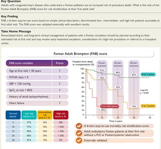 Maggie Simpson (@m4ggiesimpson) on Twitter photo The #Fontan Adult Brompton clinical score & mortality risk <a href="/ehj_ed/">EHJ Editor-in-Chief</a>
#ACHD <a href="/WGACHDChair/">ESC WG on ACHD Chairperson</a> <a href="/theBACCNA/">British Adult Congenital Cardiac Nurse Association</a>
doi.org/10.1093/eurhea… The #Fontan Adult Brompton clinical score & mortality risk <a href="/ehj_ed/">EHJ Editor-in-Chief</a>
#ACHD <a href="/WGACHDChair/">ESC WG on ACHD Chairperson</a> <a href="/theBACCNA/">British Adult Congenital Cardiac Nurse Association</a>
doi.org/10.1093/eurhea…