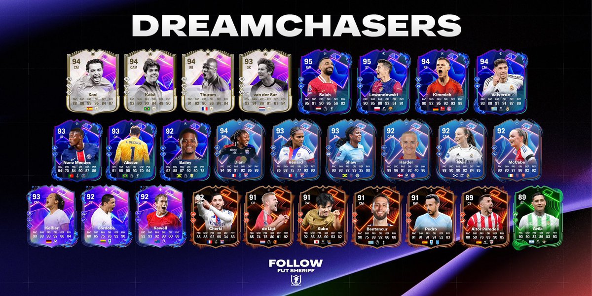 🚨Nos réservations FUT Champions sont ouvertes ! (PS/XBOX/PC)

La promo "DREAMCHASERS 2" débarque dans les packs  !💥
 
- Deux formules de réservations présente 🥵
- Les playoffs sont offerts par la maison jusqu'à la fin de l'année 🔥

Prix et réservations en privé 📩
#EAFC25