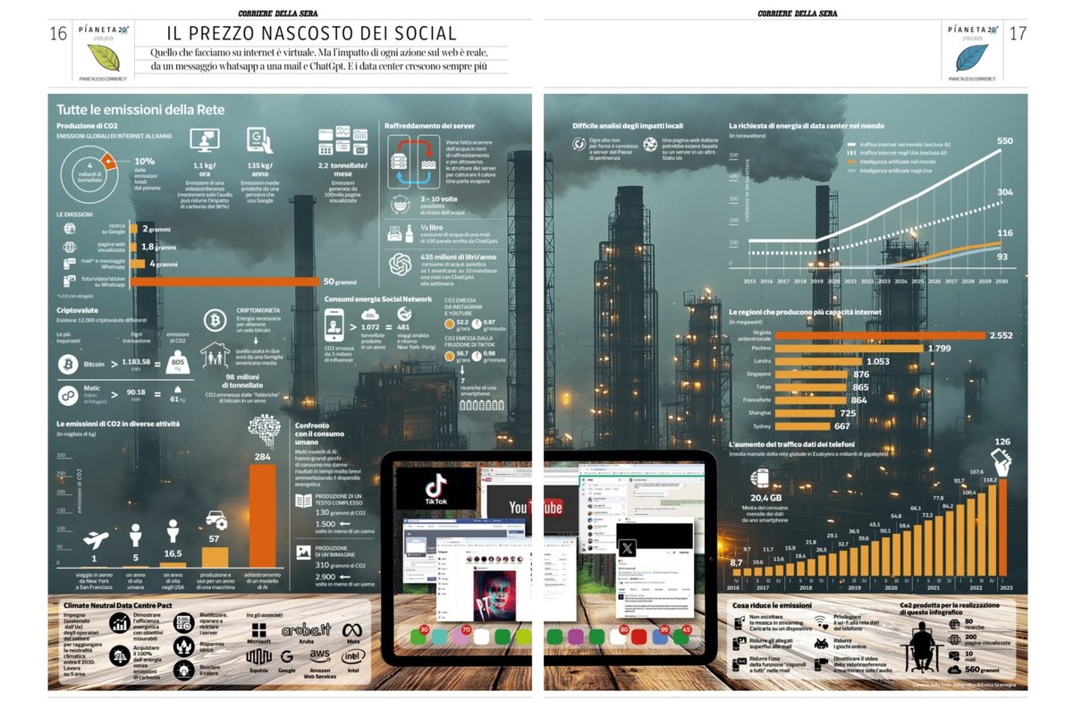 Vincenzo Cortese (@viciocort) on Twitter photo IL PREZZO NASCOSTO DEI SOCIAL. Quello che facciamo su internet è virtuale. Ma l'impatto di ogni azione sul web è reale, da un messaggio whatsapp a una mail e ChatGpt. E i data center crescono sempre più. <a href="/Corriere/">Corriere della Sera</a> IL PREZZO NASCOSTO DEI SOCIAL. Quello che facciamo su internet è virtuale. Ma l'impatto di ogni azione sul web è reale, da un messaggio whatsapp a una mail e ChatGpt. E i data center crescono sempre più. <a href="/Corriere/">Corriere della Sera</a>