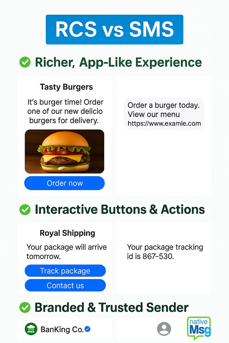 RCS vs. SMS: Sometimes a Simple Side-by-Side Says It All 👇

It's easy to get lost in tech jargon. But when it comes to connecting with customers, sometimes seeing the top, clear advantages of RCS for Business next to traditional SMS makes all the difference.

1. Experience:
 🔴