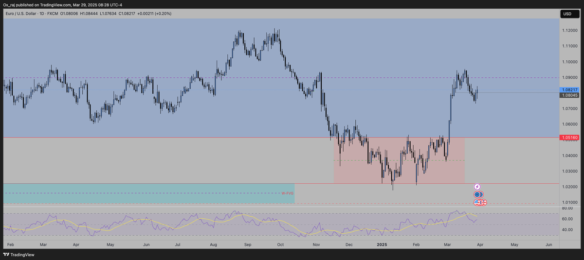 Trader_NR's tweet photo. Fiber Daily - March End Update https://t.co/PtCczBGDnl