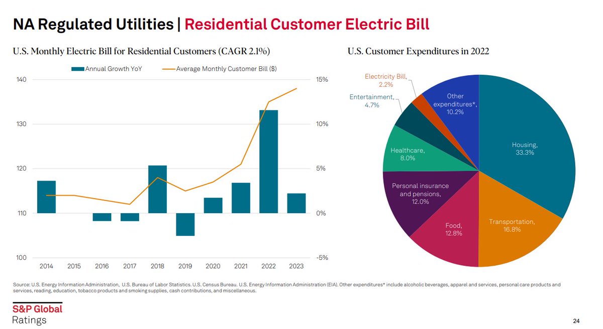 The graph we talked about in the show today.
