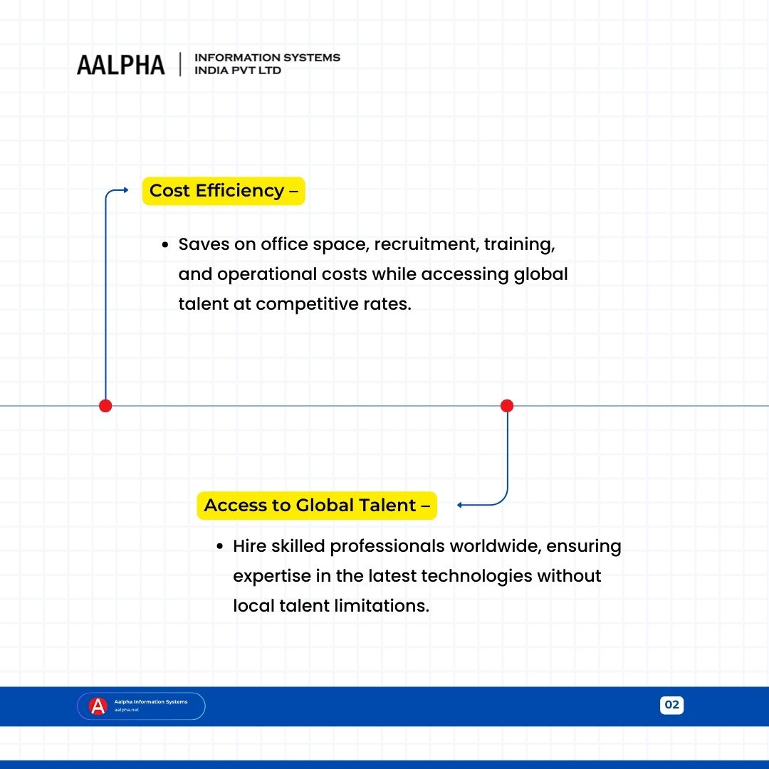 aalphaindia's tweet image. Hiring dedicated remote developers expands your talent pool, providing access to skilled professionals globally. This ensures you find the right expertise for your project. Here are the key benefits:

#hiredevelopers