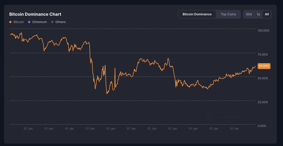 wyd when this goes to 100?