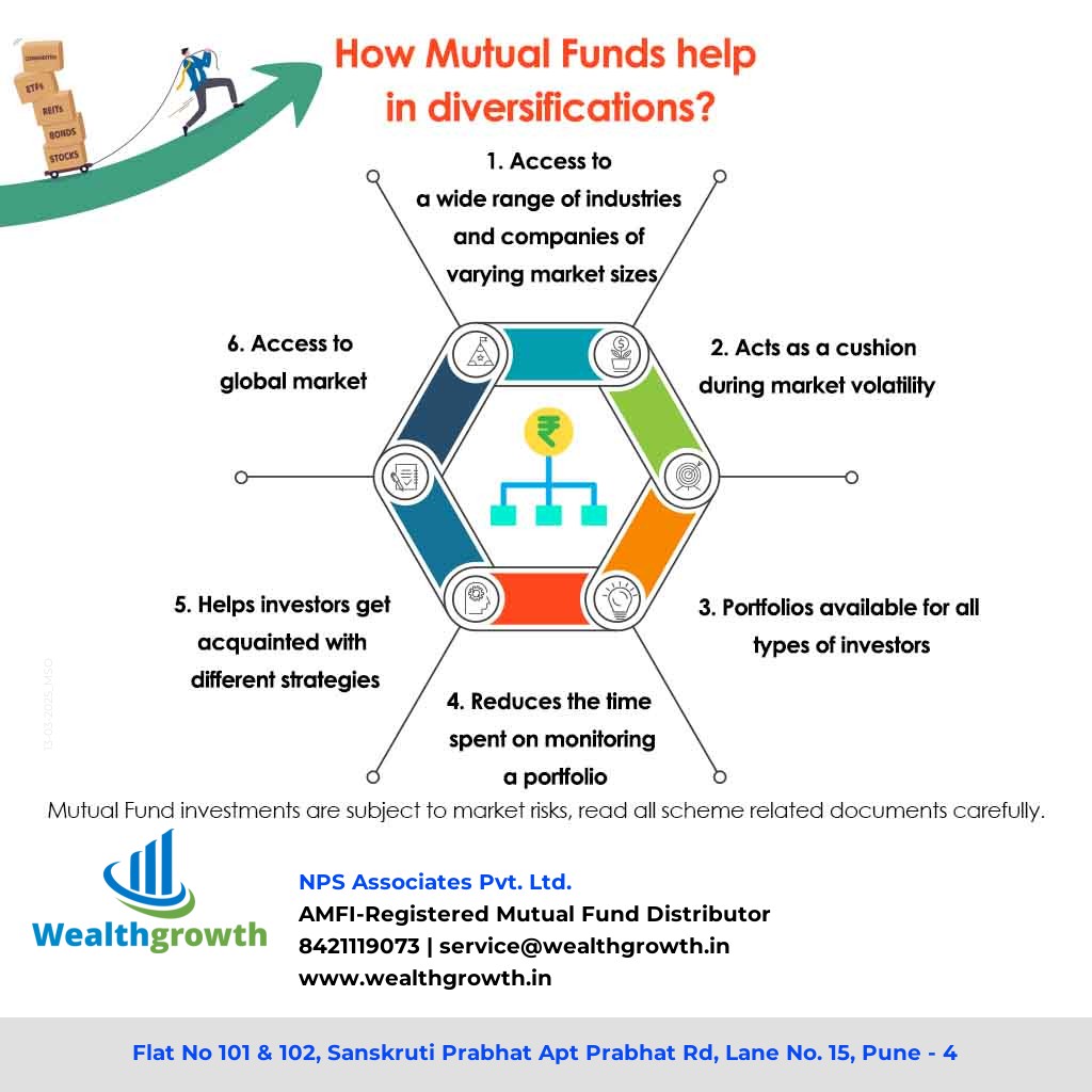 wealthgrowth4U's tweet image. 🌟 How Mutual Funds Help in Diversification 🌟

Are you looking to reduce your investment risk as well as build a strong portfolio? 🤔 Mutual funds could be the perfect solution for you!

To know more contact us at +91 842 111 9073

#WealthGrowth #LessVolatility #MutualFunds