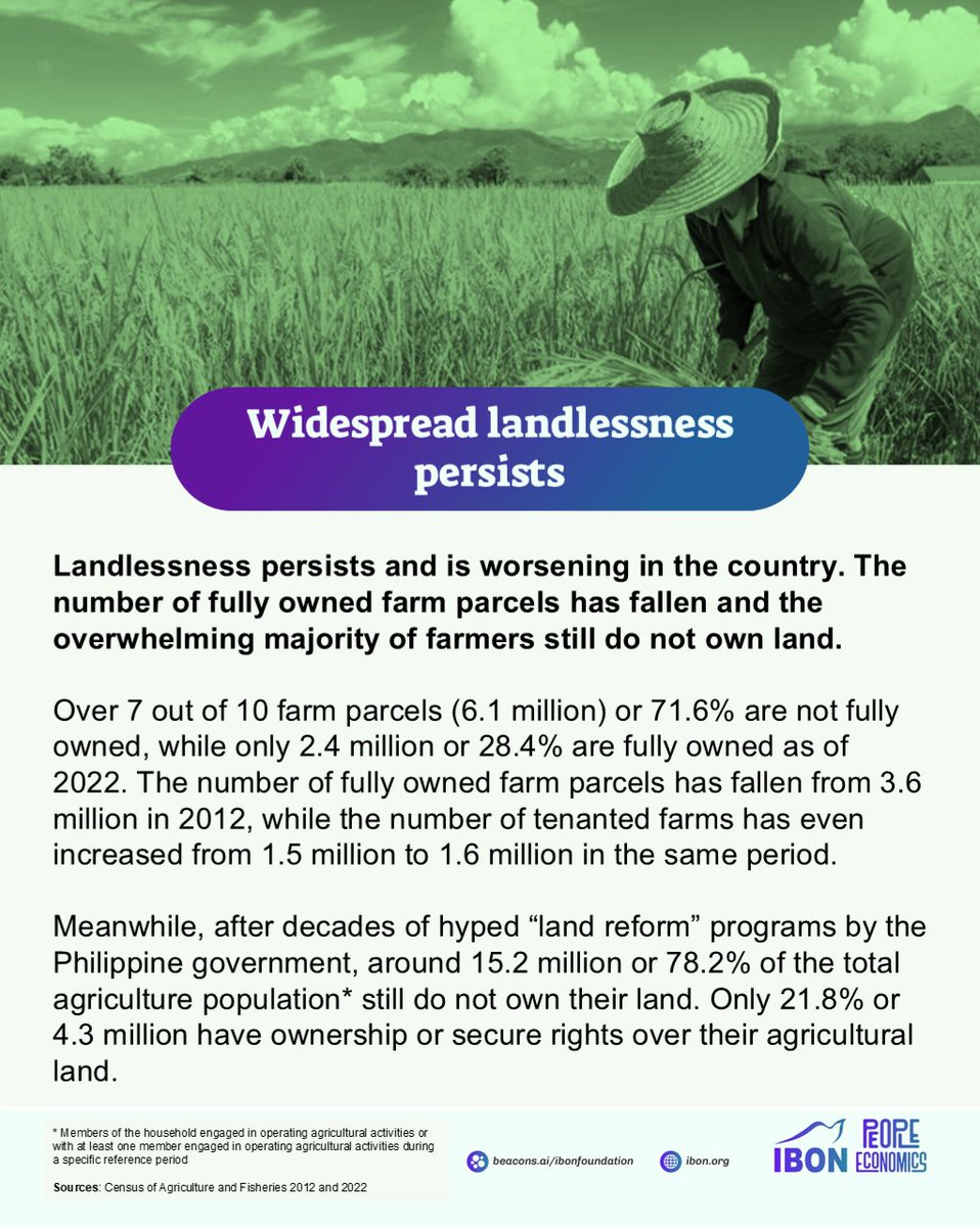 IBONFoundation's tweet photo. Filipino farmers are among the poorest of sectors. Landlessness persists despite decades of past and present governments' hyped land reform programs.
#DayOfTheLandless
#LandToTheTiller
#FoodForAll
#DevelopTheCountryside
#PeopleEconomics https://t.co/RfMBfTHEmr