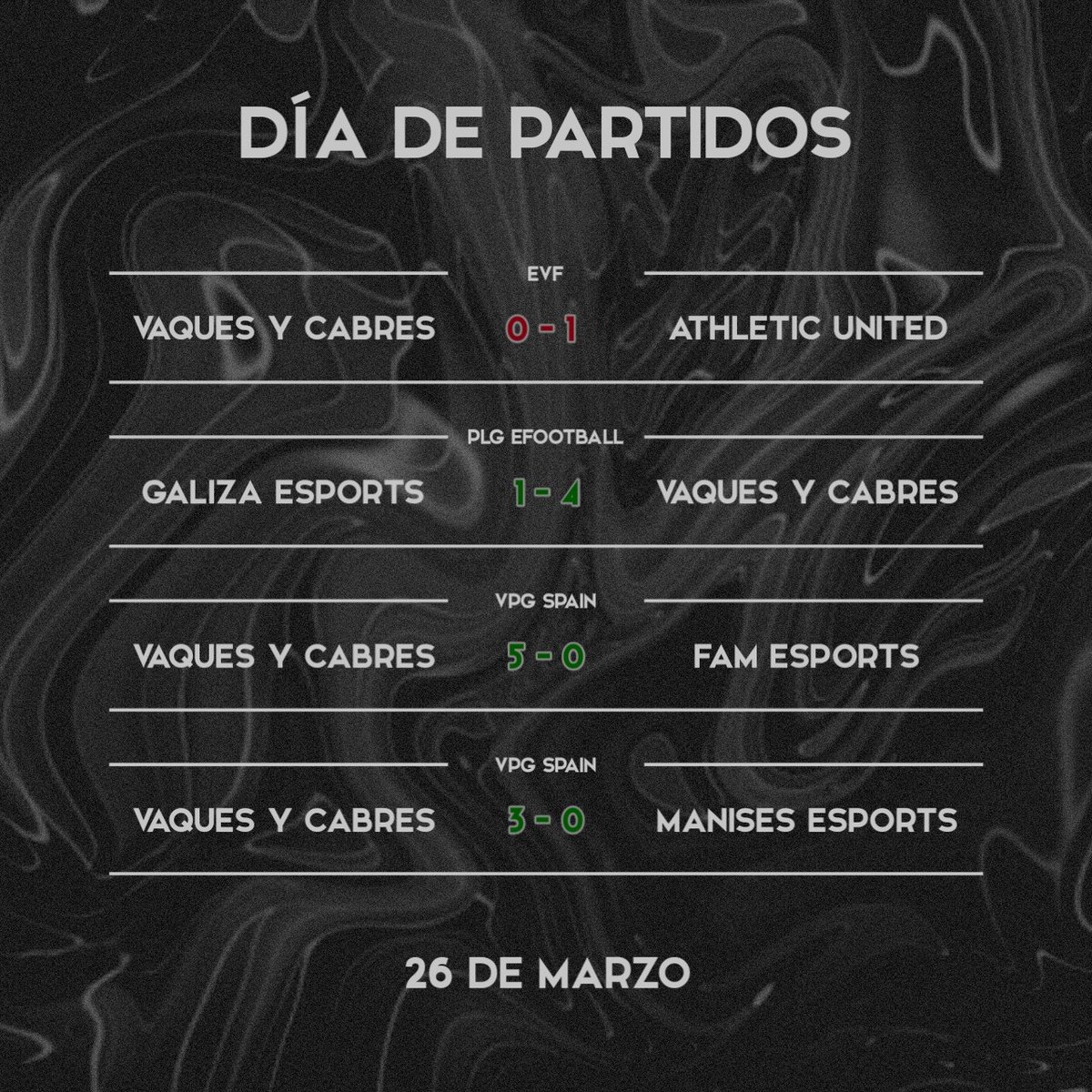 🐄RESULTADOS🐄
➖
🆚 <a href="/Athl3tic_United/">Athletic United eSports</a> 
❌ @Official_EVF 
➖
🆚 <a href="/Galizaesports/">Galiza eSports</a> 
✅ <a href="/PLGeFootBall/">PLG España</a> 
➖
🆚 @FAM_eSports_ 
✅ <a href="/VPG_Spain/">Virtual Pro Gaming España</a> 
➖
🆚 <a href="/MANISESeSports/">Manises eSports</a> 
✅ <a href="/VPG_Spain/">Virtual Pro Gaming España</a>