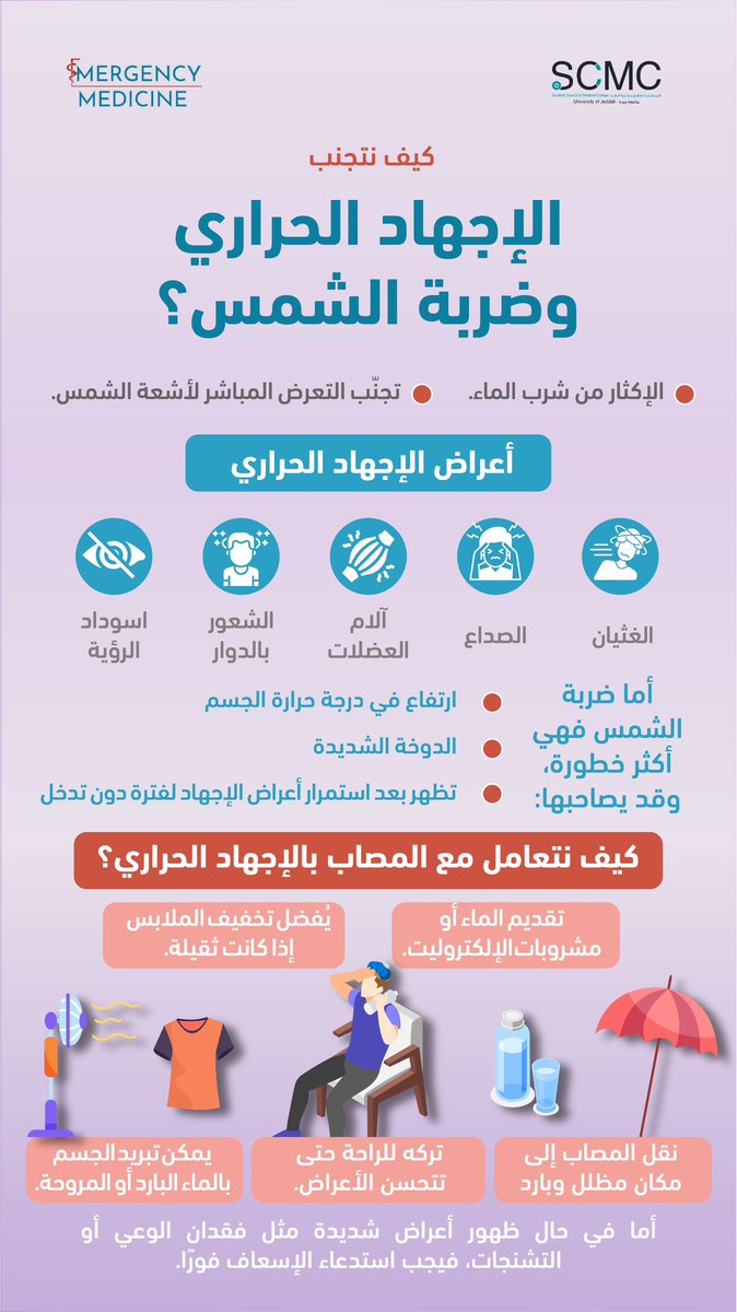 Emergency Medicine Club tweet media