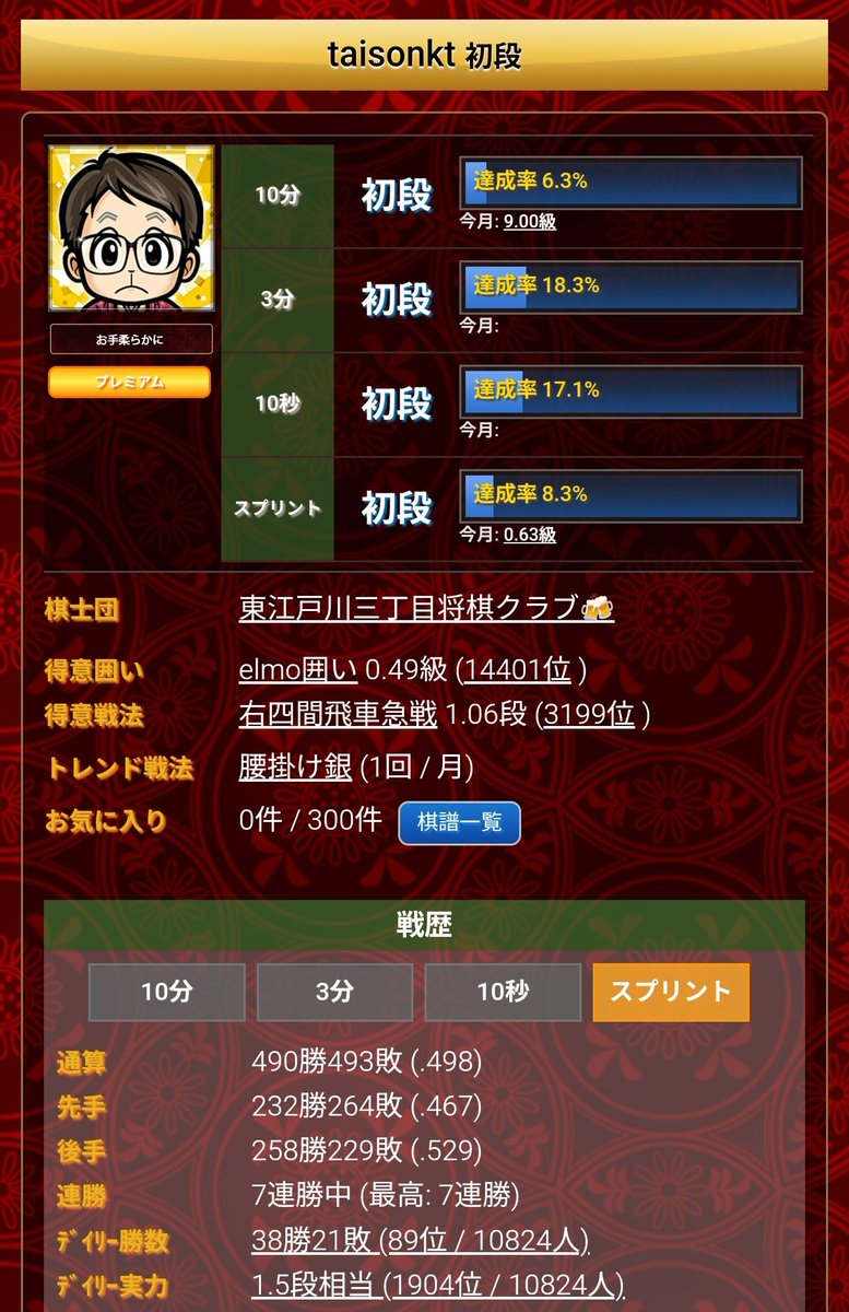 スプリントがしばらく０％だったけど
今日調子良くてガンガンやったら
ようやく数字出た🌱
#将棋ウォーズ