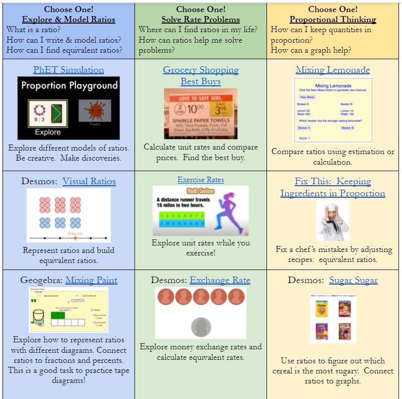 Are your math teachers looking for ways to re-engage learning in math?  

These choice board templates can give students choice while building essential skills, via <a href="/TCEA/">TCEA</a>:

blog.tcea.org/choice-boards-…