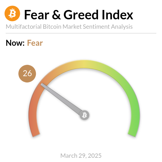 BitcoinFear's tweet photo. Bitcoin Fear and Greed Index is 26 — Fear
Current price: $82,653 https://t.co/uNinqHKNHn