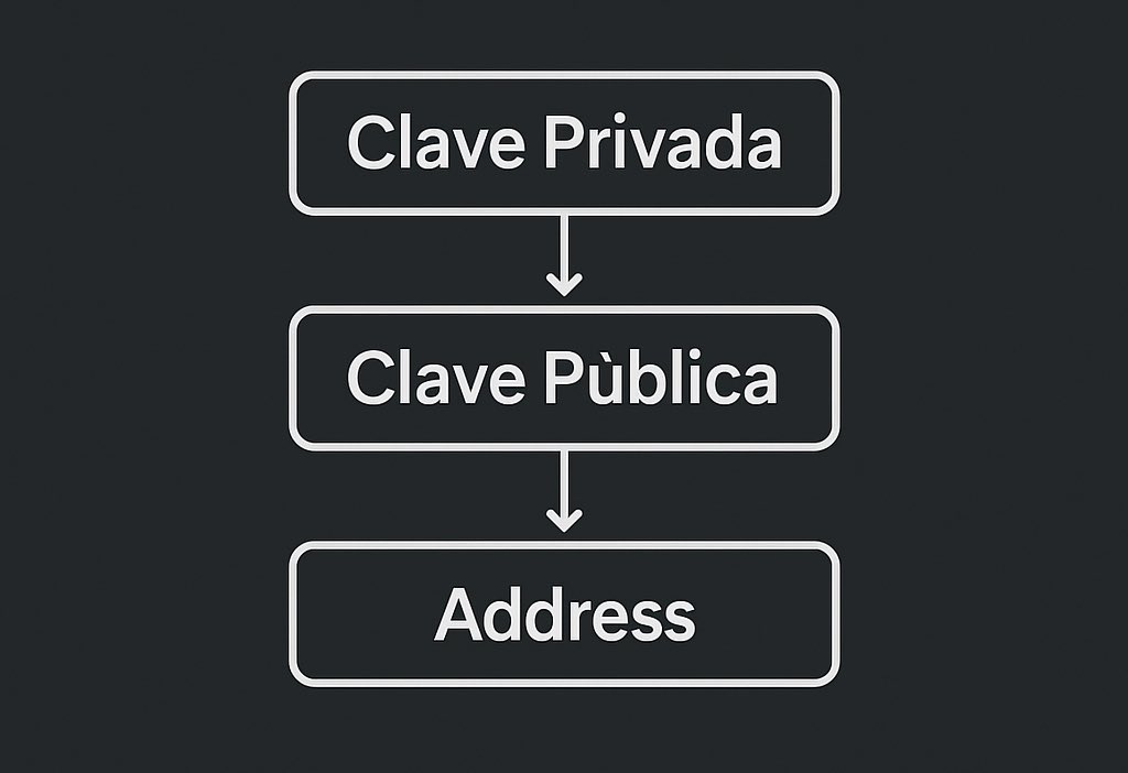 Rodolfo Andragnes (@rodolfobits) on Twitter photo Te explico simple las complejidades de Bitcoin. <a href="/BitcoinAR/">ONG Bitcoin Argentina</a>
No necesitás ser técnico, solo seguir el hilo. Todo arranca con… un número. Te explico simple las complejidades de Bitcoin. <a href="/BitcoinAR/">ONG Bitcoin Argentina</a>
No necesitás ser técnico, solo seguir el hilo. Todo arranca con… un número.