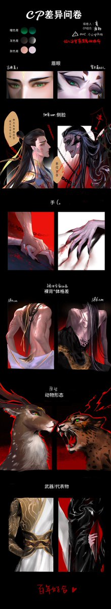 Cyanora1's tweet image. #NeZha2 ＃鹿豹 
🦌x🐆CP问卷存档
ooc注意⚠️