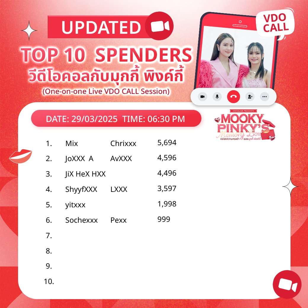 📢 The event is wrapping up soon, but there’s still time to secure your spot as one of our Top Spenders for the Memory Box Event! Don’t miss your chance—grab a set now and compete for a top spot. We can’t wait to celebrate with you!

อีกไม่กี่ชั่วโมงจะปิดยอดสะสมแล้วนะคะ