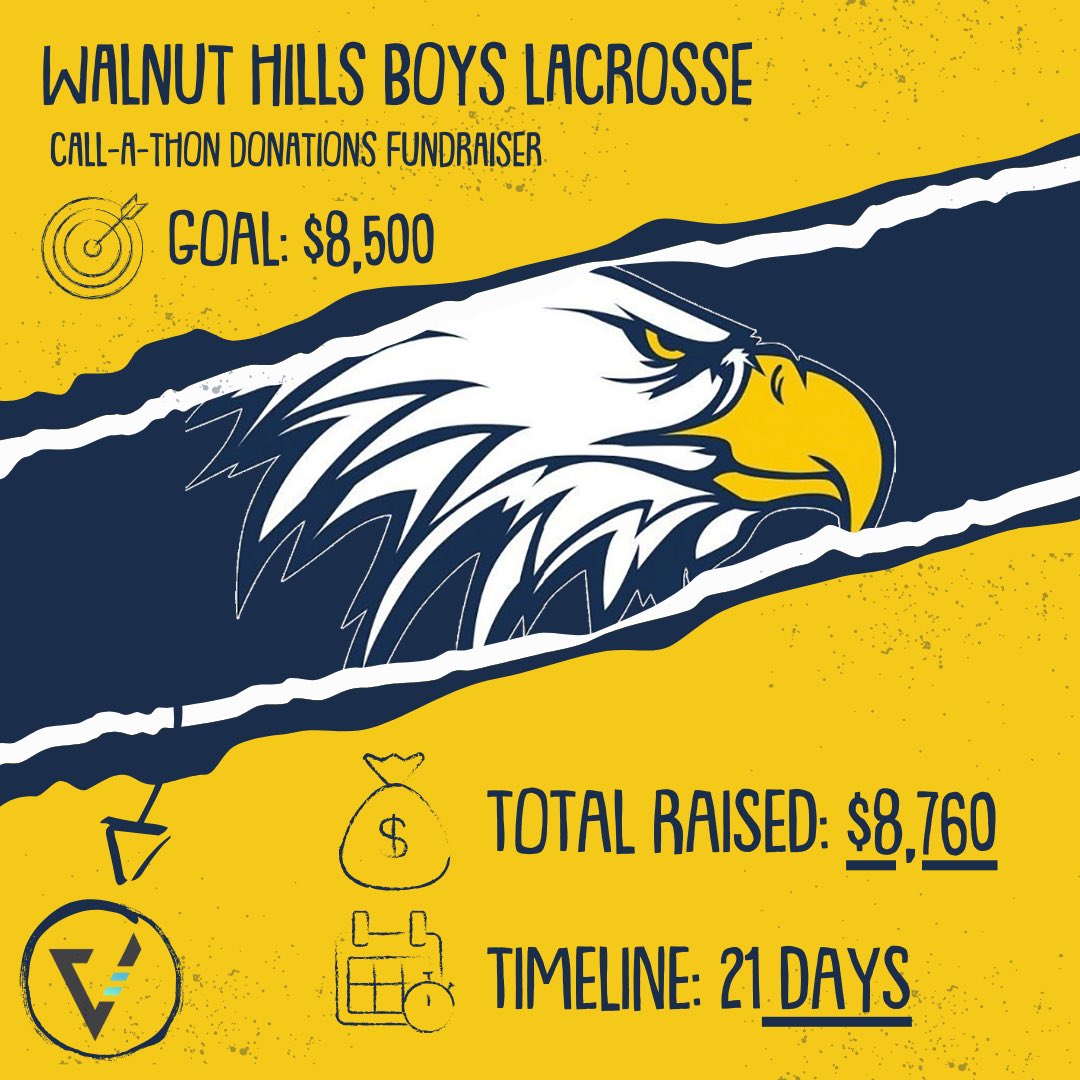 Vertical Raise Cin_Day_NKY (@vraisecincy) on Twitter photo ‼️FUNDRAISER UPDATE‼️:
<a href="/WalnutBoysLax/">Walnut Hills Mens Lacrosse</a> did great with their fundraiser and raised over $8,500 w/ <a href="/VRaiseCincy/">Vertical Raise Cin_Day_NKY</a> ! A MASSIVE thank you to everyone that supported the players and their goals for this year! Good luck this season! GO EAGLES! ‼️FUNDRAISER UPDATE‼️:
<a href="/WalnutBoysLax/">Walnut Hills Mens Lacrosse</a> did great with their fundraiser and raised over $8,500 w/ <a href="/VRaiseCincy/">Vertical Raise Cin_Day_NKY</a> ! A MASSIVE thank you to everyone that supported the players and their goals for this year! Good luck this season! GO EAGLES!