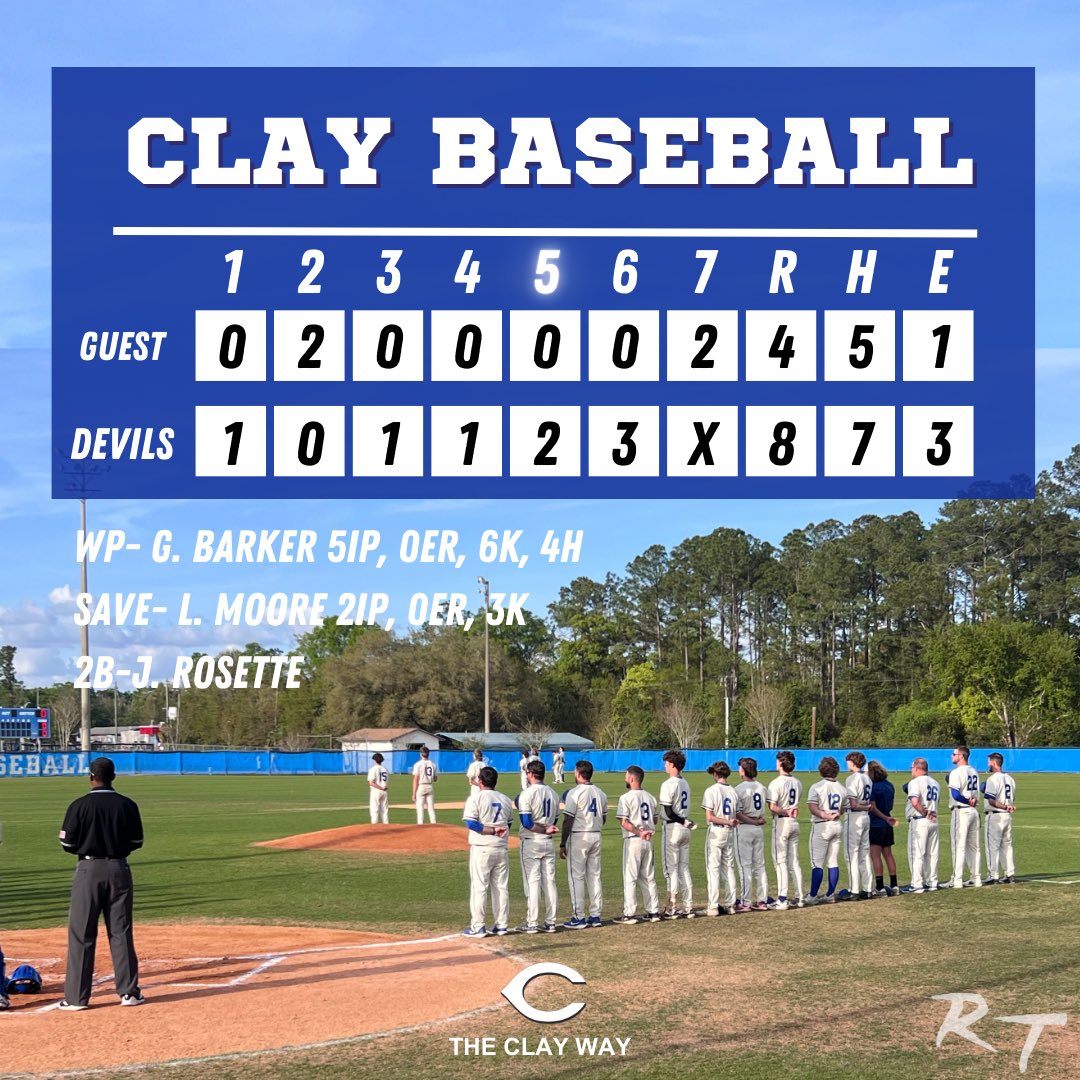 Clay High Baseball (@chs_baseba11) on Twitter photo Gabe Barker picks up his first career win, 5IP, 6K, 0ER. Lukas Moore closes it out, 2IP, 3K, 0ER, FB up to 87. <a href="/John_Rosette20/">Jc Rosette</a> with a 2B, <a href="/Merrick_Rapoza/">Merrick Rapoza</a> and LJ Martin w/ 2 hits on the night. #theclayway #rt #winthefifth Gabe Barker picks up his first career win, 5IP, 6K, 0ER. Lukas Moore closes it out, 2IP, 3K, 0ER, FB up to 87. <a href="/John_Rosette20/">Jc Rosette</a> with a 2B, <a href="/Merrick_Rapoza/">Merrick Rapoza</a> and LJ Martin w/ 2 hits on the night. #theclayway #rt #winthefifth