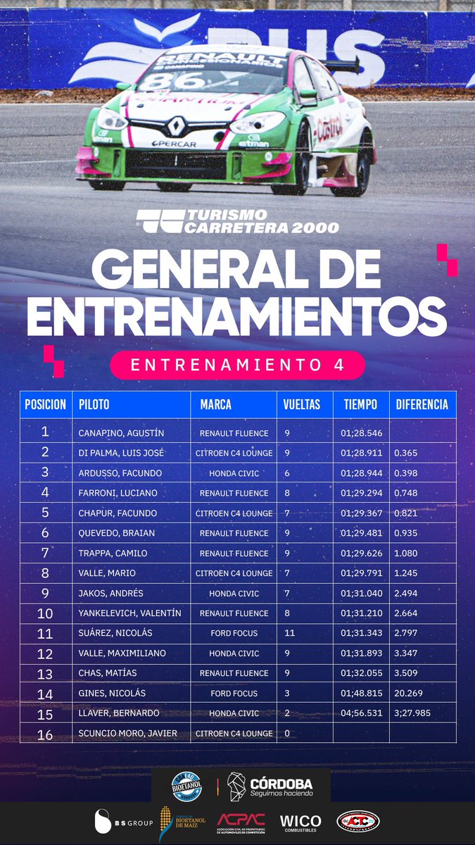 Turismo Carretera 2000 tweet media