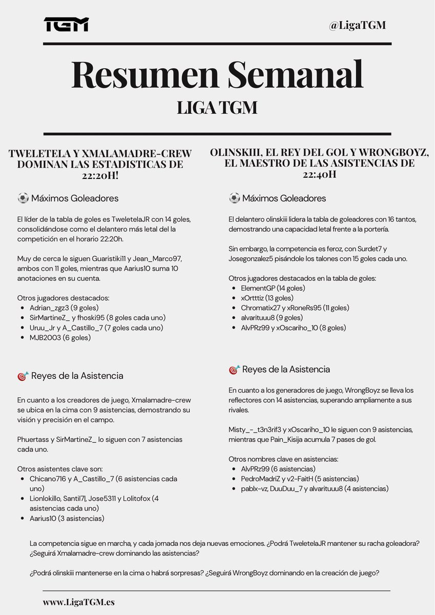 #ResumenSemanal | #LigaTGM