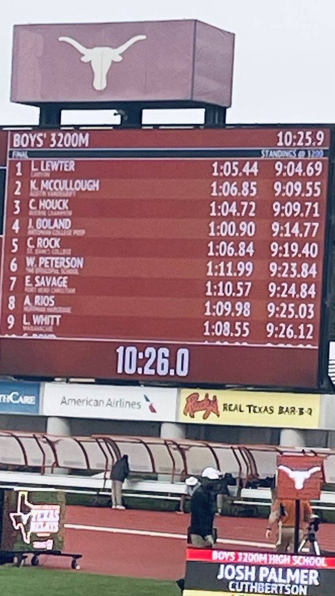 Sheila West (@bcxc_chargers) on Twitter photo Charlie Houck placed 3rd at TX relays in the 3200 with a time of 9:09.71! It was amazing to watch! <a href="/LeechStan/">Boerne ISD Athletics</a> <a href="/BoerneStarSport/">Boerne Star Sports</a> Charlie Houck placed 3rd at TX relays in the 3200 with a time of 9:09.71! It was amazing to watch! <a href="/LeechStan/">Boerne ISD Athletics</a> <a href="/BoerneStarSport/">Boerne Star Sports</a>